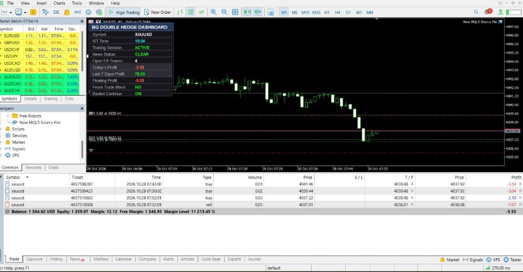 BG Double Hedge dashboard on MetaTrader 5 with XAUUSD live chart
