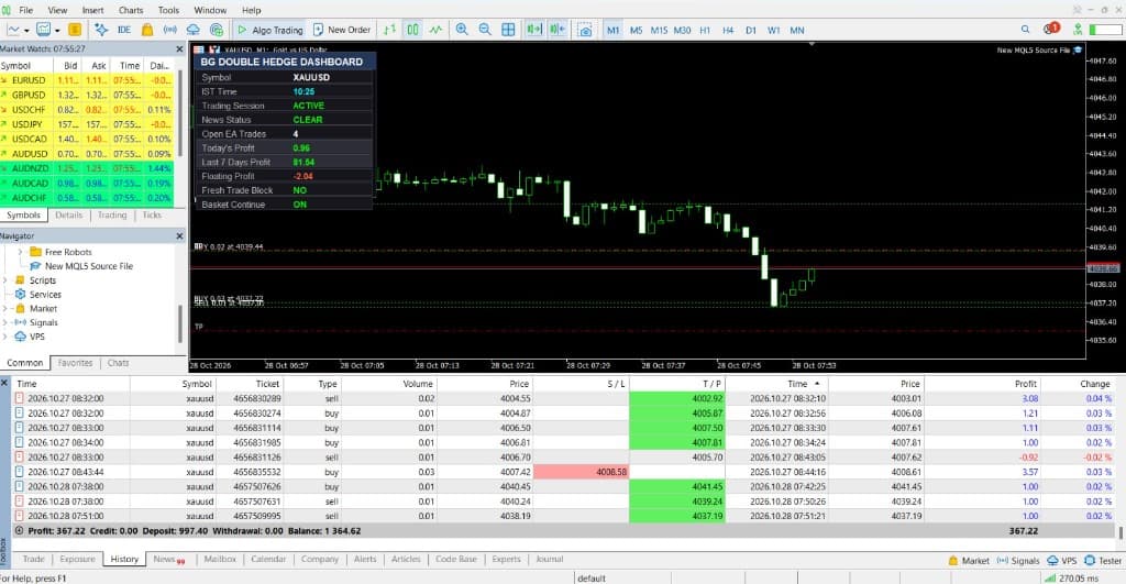 BG Double Hedge mirrored trades in MetaTrader 5 trade tab